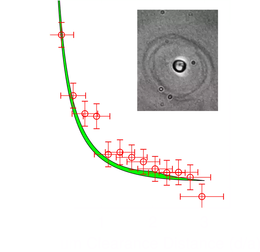 Optical Tweezers
